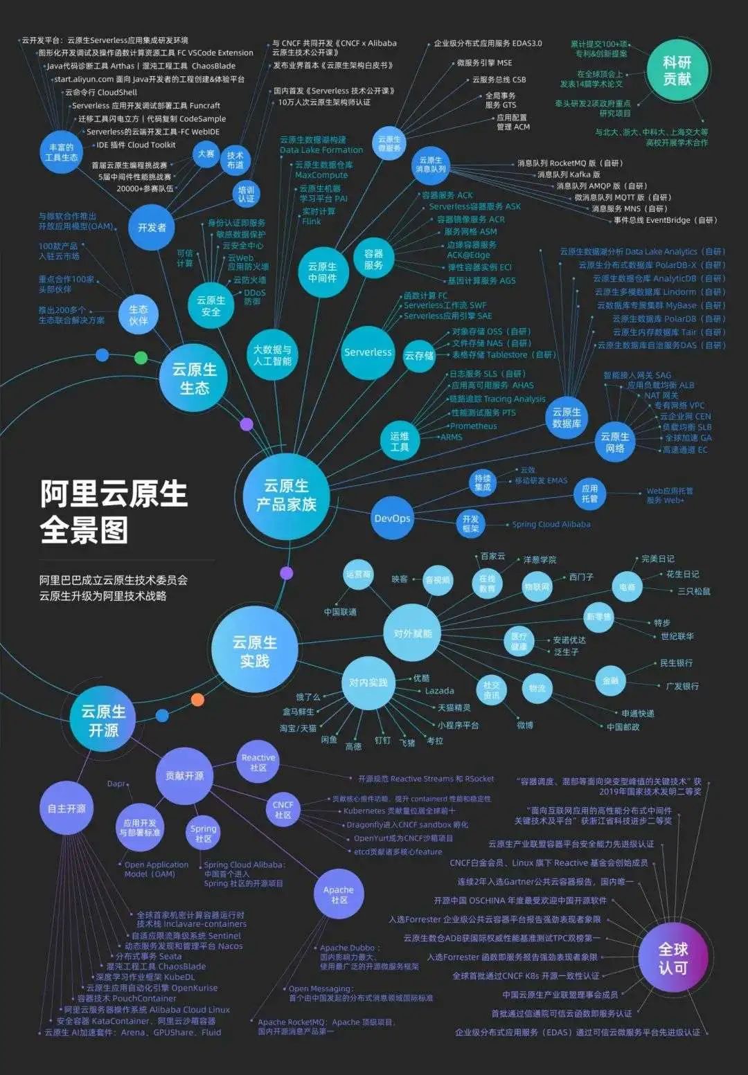 大厂紧抓不放，创业者纷纷入局，云原生到底有什么魔力？ | 36氪新风向