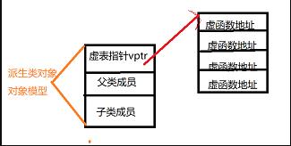 《逆袭进大厂》之C++篇49问49答(绝对的干货)，必须收藏