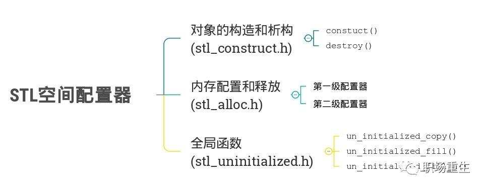 C++内存管理全景指南