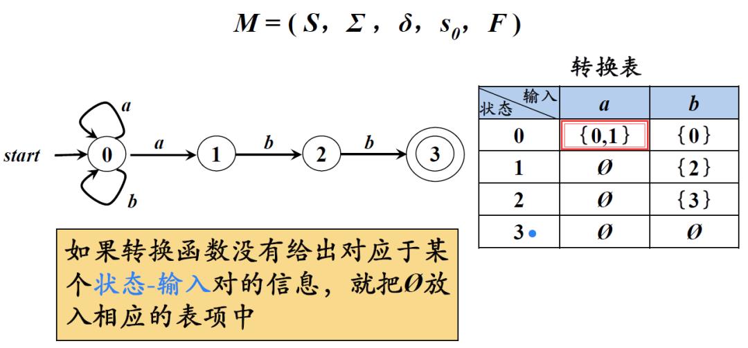 搜索引擎中相似字符串查找那些事儿