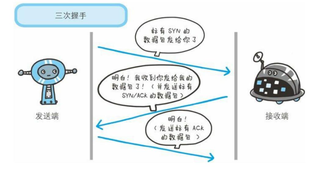 【计算机网络】（TCP，UDP，HTTP协议，五层协议体系结构）