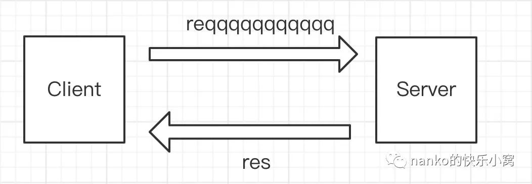 gRPC 实操指南（golang）