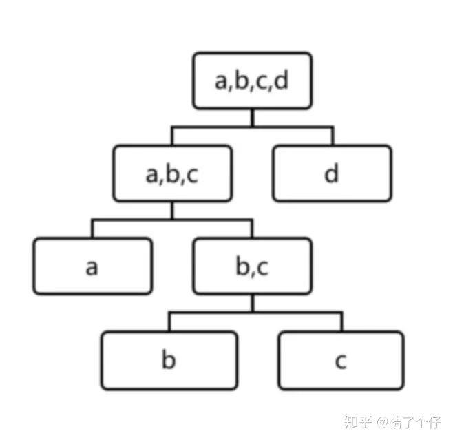 机器学习中有哪些形式简单却很巧妙的 idea？