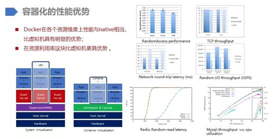 云原生2.0应用架构的发展趋势思考