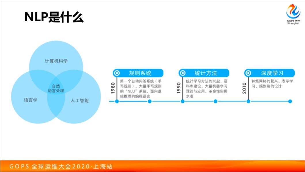 阿里运维秘籍：自然语言处理在 AIOps 中的融合应用