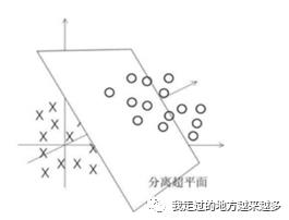 机器学习3：SVM——软间隔&核函数（中）