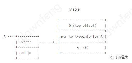 C++内存管理全景指南