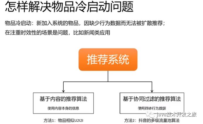 推荐系统入坑