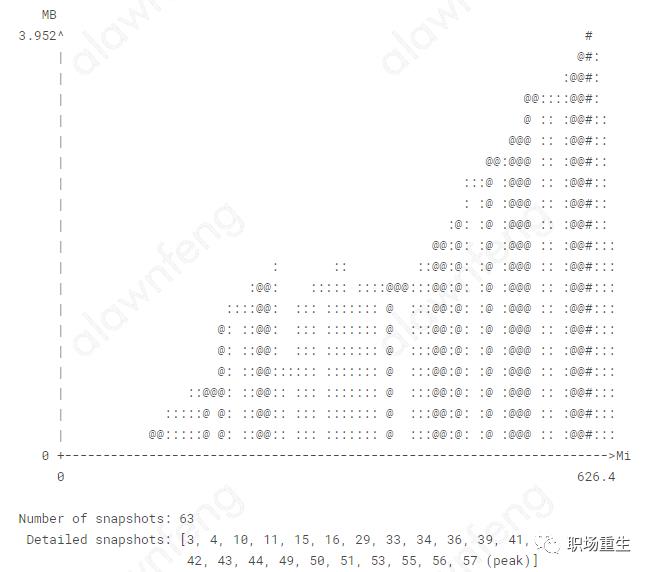 C++内存管理全景指南