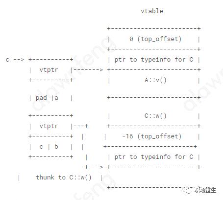 C++内存管理全景指南