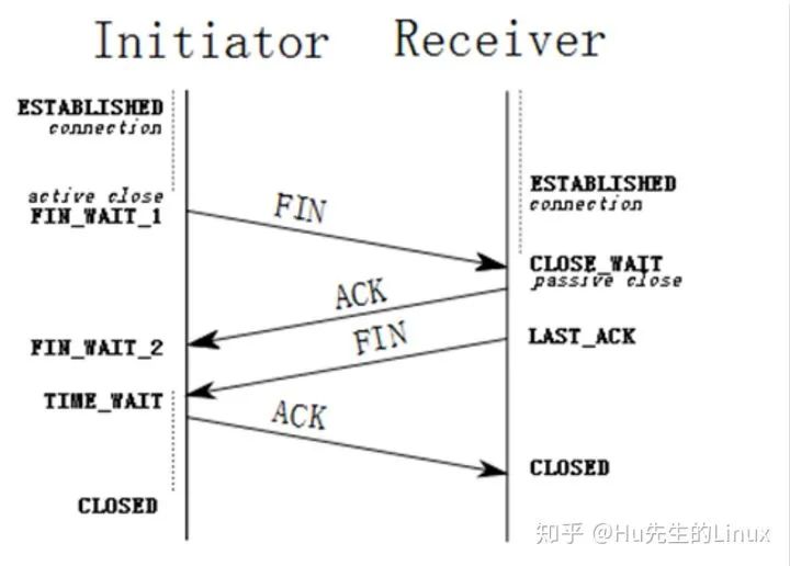 腾讯研发类笔试面试试题及答案（C++方向）