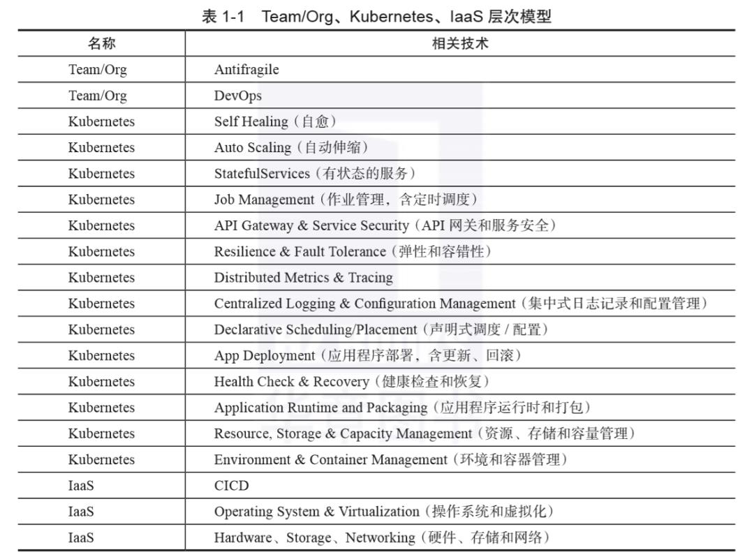 监控之美——Prometheus云原生监控