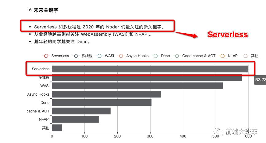 鐧藉珫鍏氳鎼炴噦Serverless