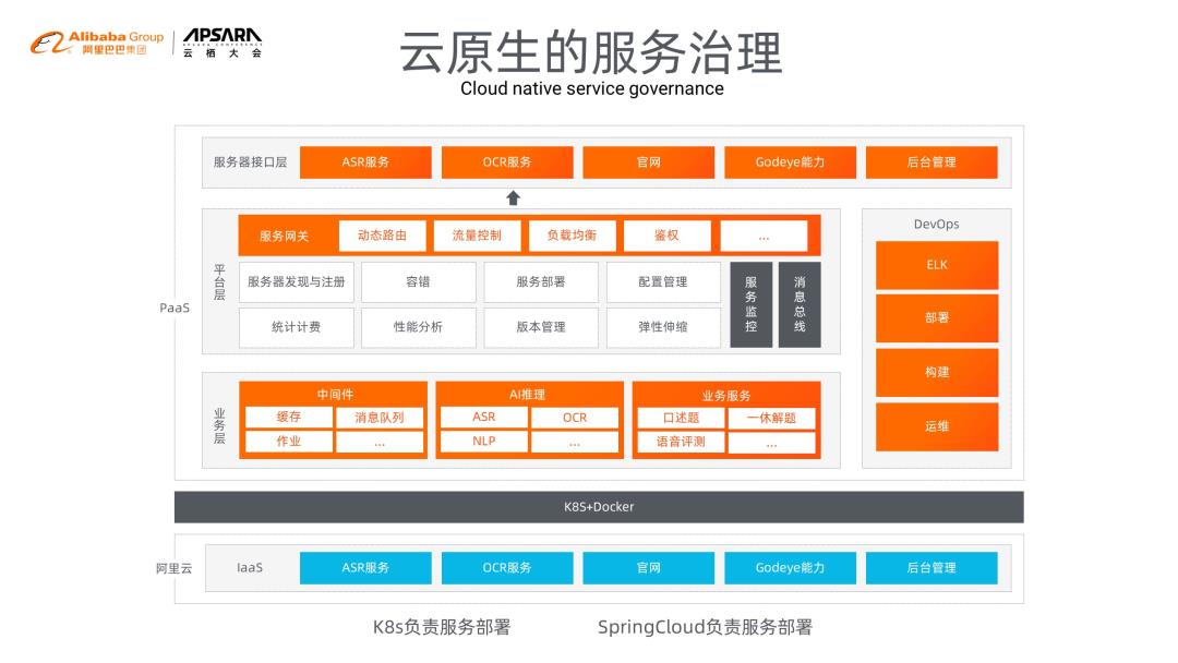 AI 云原生浅谈：好未来 AI 中台实践