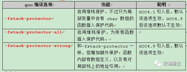 C++内存管理全景指南