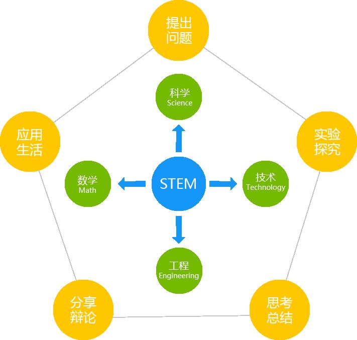 关于我们：鲨鱼公园STEAM在线，你想了解的都在这