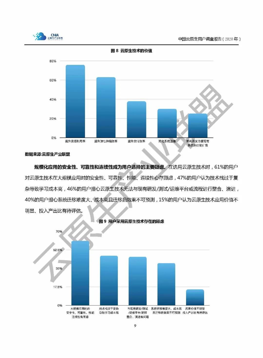 云原生产业联盟-中国云原生用户调研报告（32页附下载）