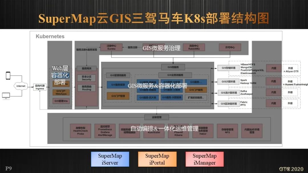 胡中南：云原生GIS技术新进展 | GTC专题论坛报告(视频+PPT+速记)