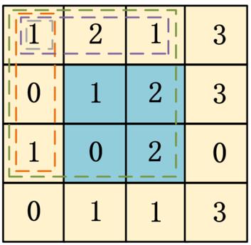 【一天一道Leetcode】矩阵不可变