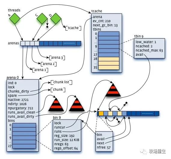 C++内存管理全景指南