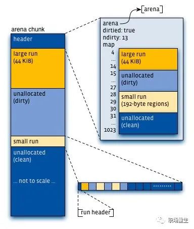 C++内存管理全景指南