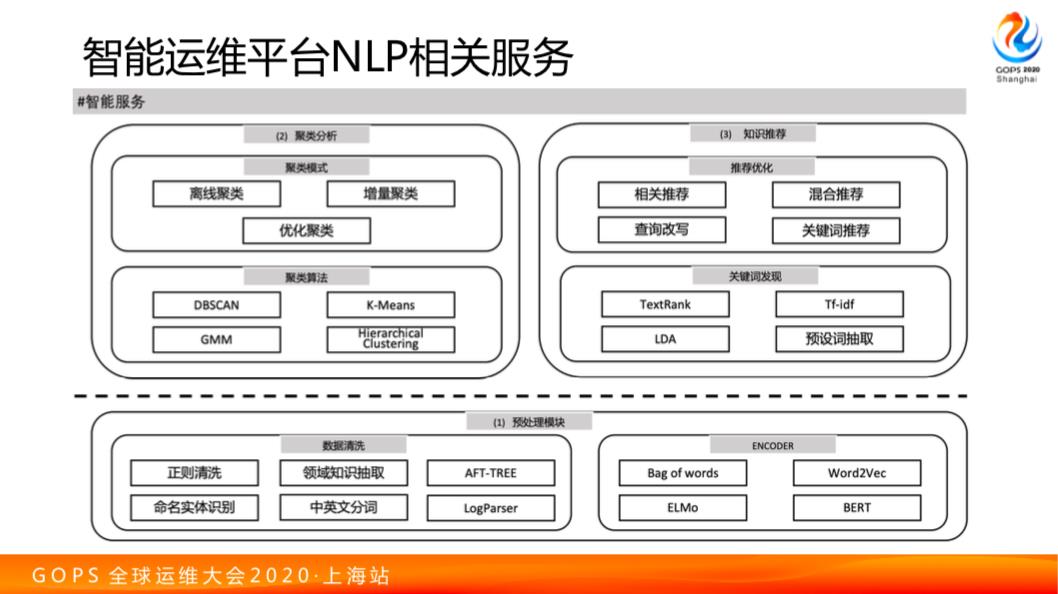 阿里运维秘籍：自然语言处理在 AIOps 中的融合应用