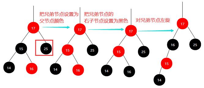 红黑树解析