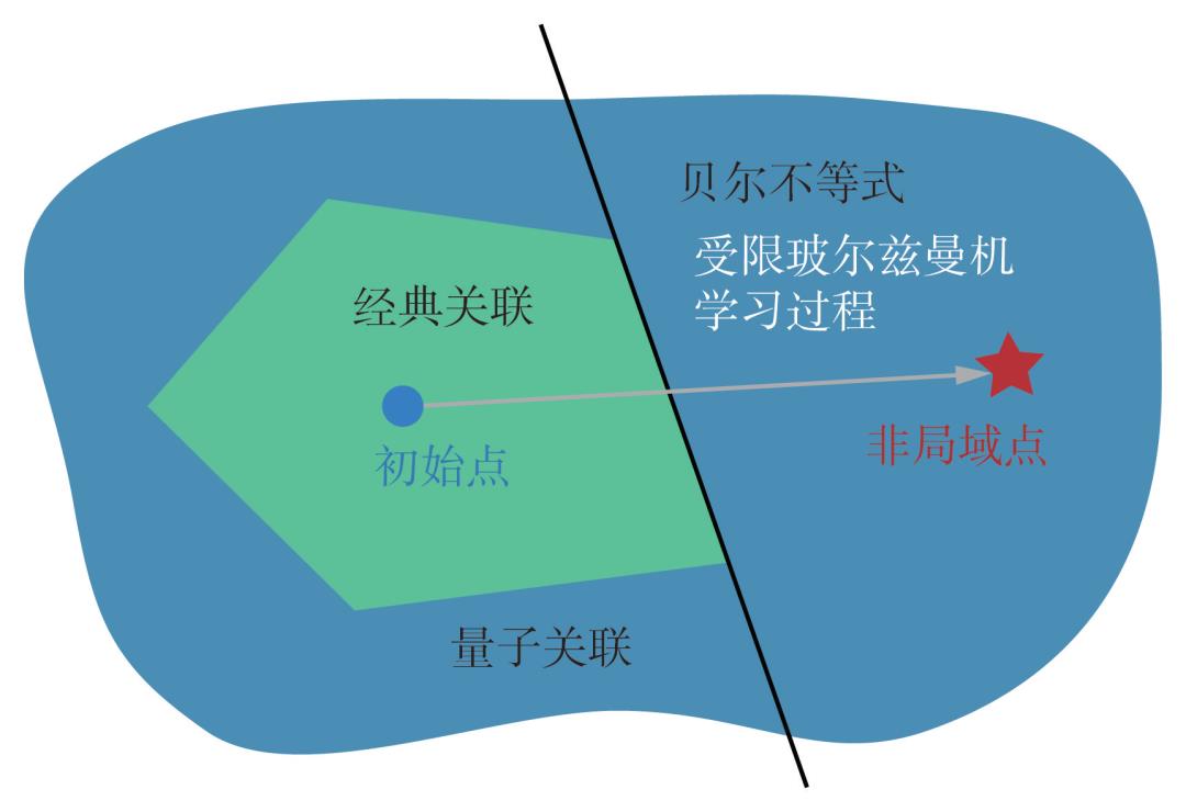 神经网络量子态及其应用