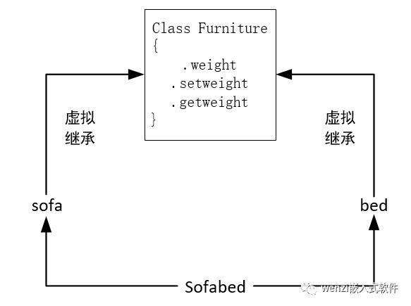 适合具备 C 语言基础的 C++ 教程（六）