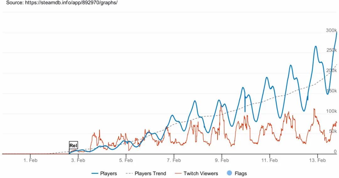 销量超300万、霸榜Steam达3周，《英灵神殿》为什么能火？