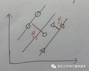 机器学习3：SVM——软间隔&核函数（中）