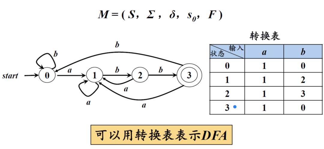 搜索引擎中相似字符串查找那些事儿