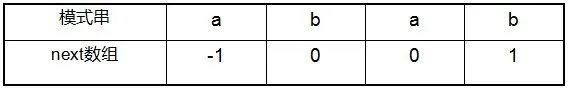 腾讯研发类笔试面试试题及答案（C++方向）