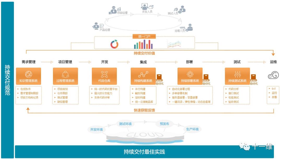 中石化信息化建设——走向“云原生”