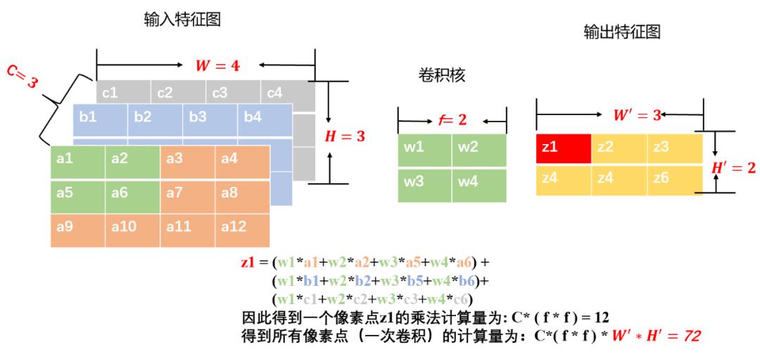 面试篇——神经网络高频面试题(下)