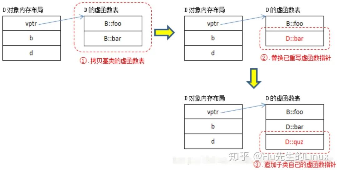 腾讯研发类笔试面试试题及答案（C++方向）