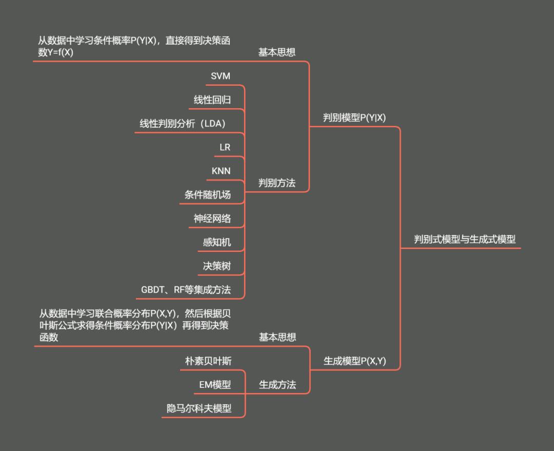 面试篇——机器学习综合面试题