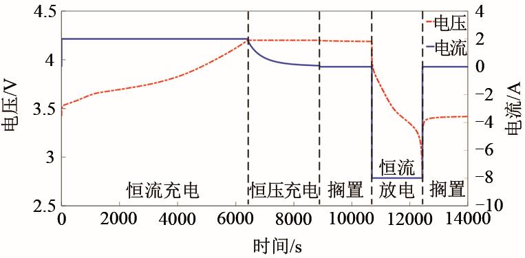 【本刊推荐】基于特征处理与径向基神经网络的锂电池剩余容量估算方法