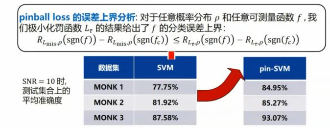 【宅家学习】上海交通大学自动化系黄晓霖副教授：机器学习稳健性研究及在医学影像处理中的应用