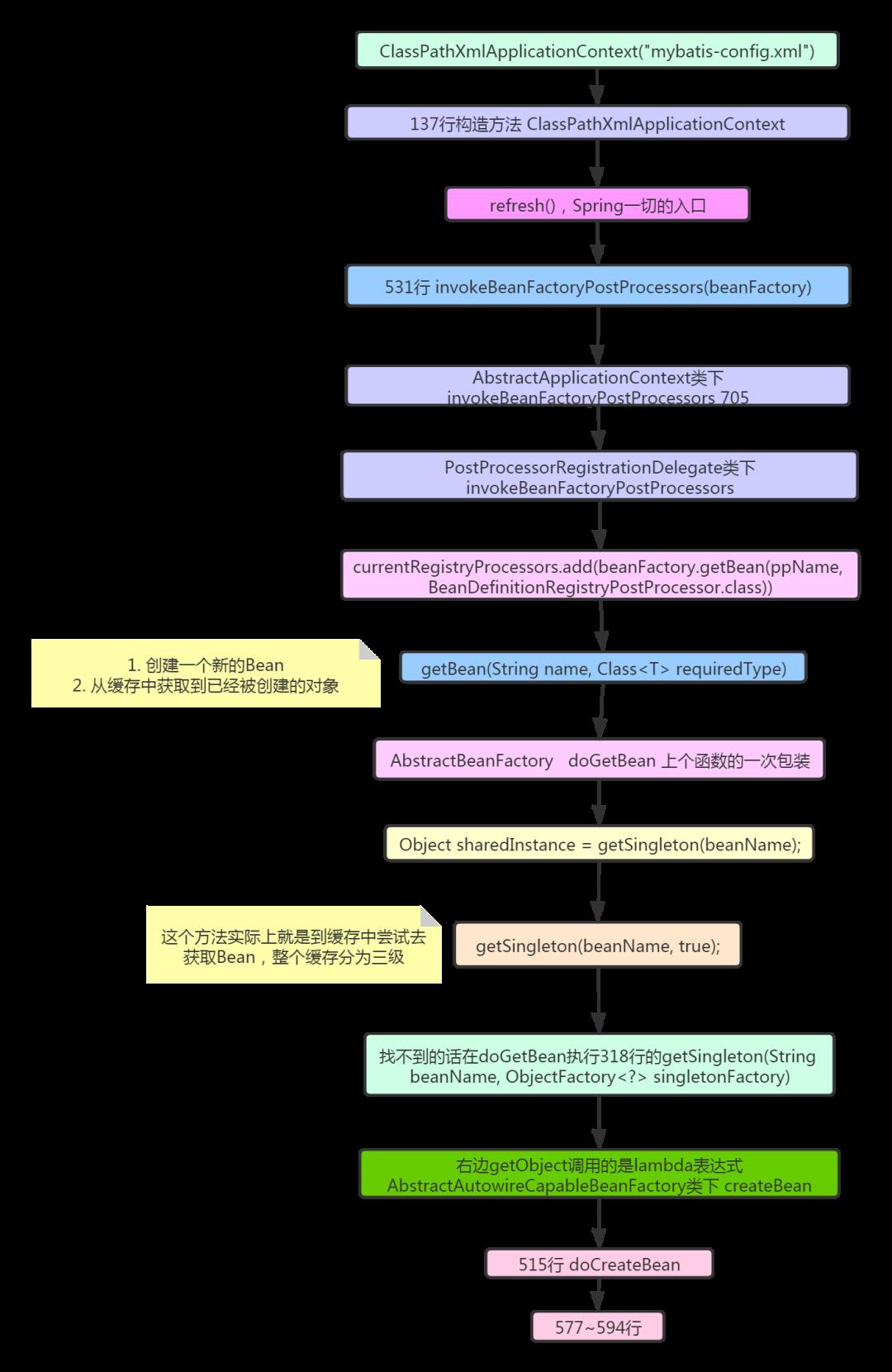 干货 | 3月跳槽季，Java面试必读之Spring十三问