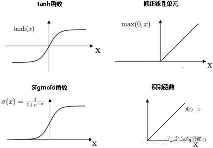 R语言中的BP神经网络模型分析学生成绩