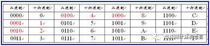 文字处理9_VC++V6(1)—基本要点