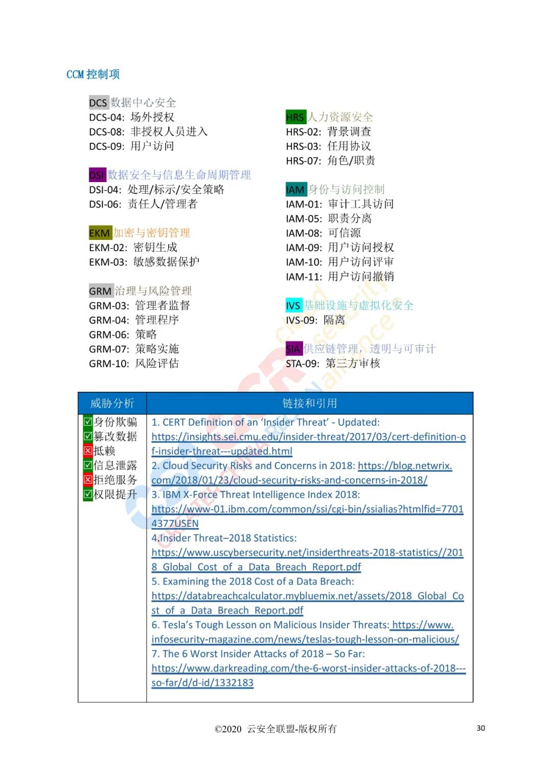 云计算的11类顶级威胁