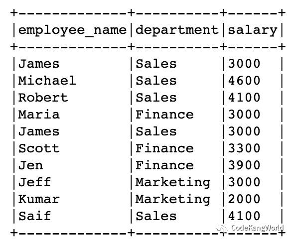 PySpark DataFrame基础操作（1）