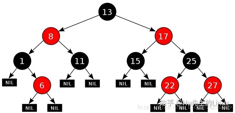 腾讯研发类笔试面试试题及答案（C++方向）