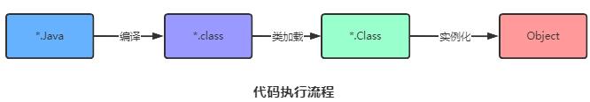 干货 | 3月跳槽季，Java面试必读之Spring十三问