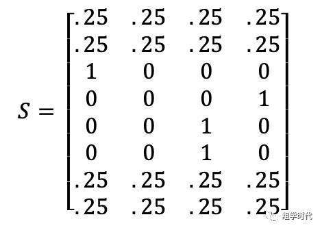 DL笔记｜使用卷积神经网络构建转录因子结合位点预测模型（deepbind）