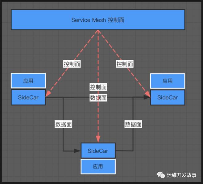 微服务治理 Istio 1.6部署和应用