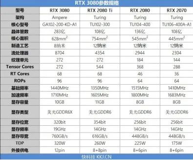 首发评测◆非公版RTX3080—iGame GeForce RTX3080 Ultra 10G