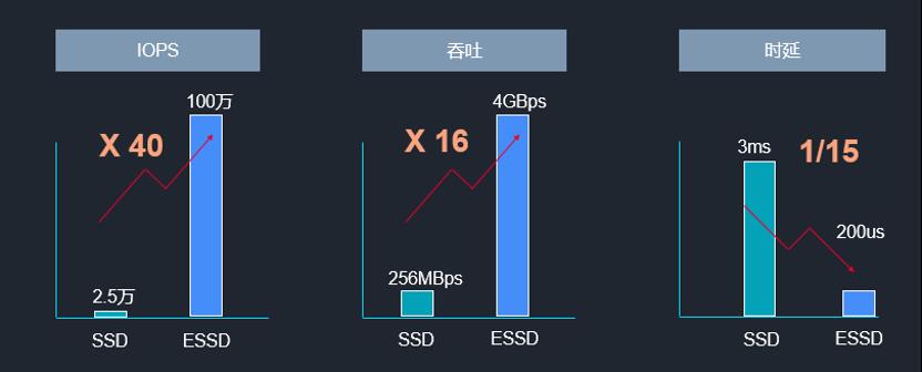 天天叨叨云原生，你知道云原生是啥么？